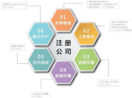 香港公司注冊常見6個誤區(qū)總結(jié)